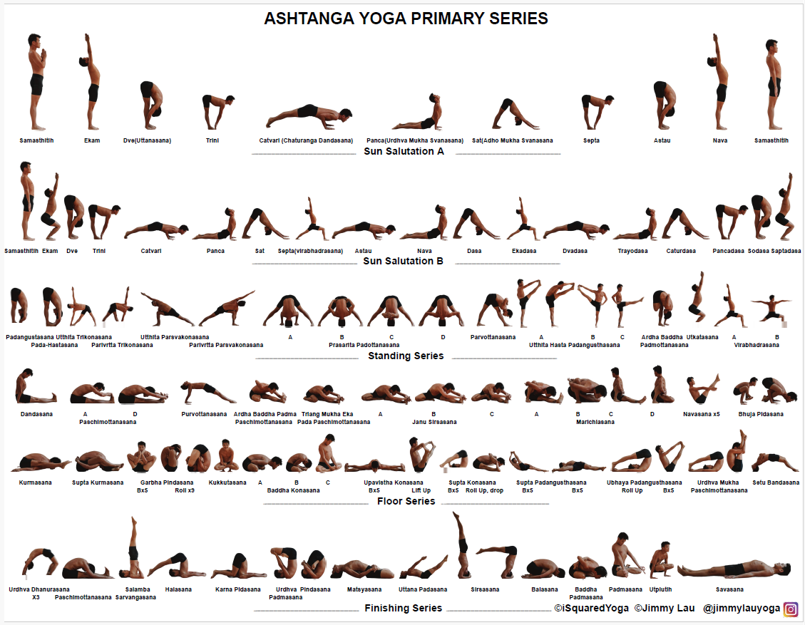 Ashtanga Yoga Primary Series Practice Card